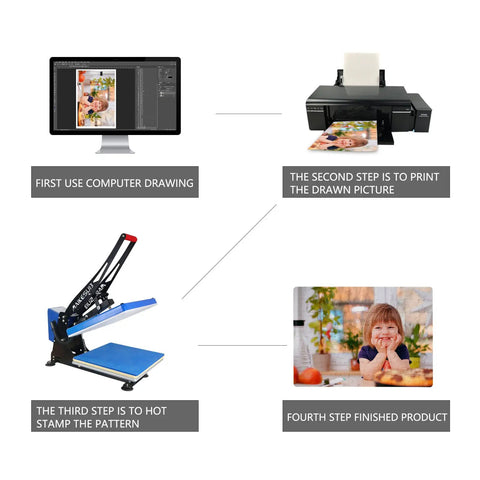 Step-by-step process for creating a custom photo on Dope Sublimation Puzzle Blanks 10 Sets 8x5.7 Inch A4 Size Jigsaw Sheets.