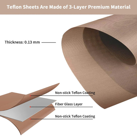Nonstick Reusable PTFE Paper Sheets For Heat Press And Sublimation, 12x16 Inch, 3 Pack, showing 3-layer material design