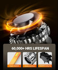 9005 HB3 Off Road Fog Light Bulbs 46000LM Ultra Bright 6500K Cool White With Fan, Mini Size, Copper Substrate, Long Range Visibility
