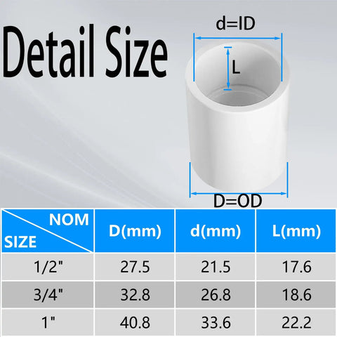 Detail Size diagram for 10 Pack Three Quarter Inch PVC Pipe Coupling Adapters Socket To Socket Sch 40 Slip Connectors