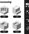 Illustration showing plunge milling, side milling, ramping blank, and trochoidal milling processes with emphasis on HRC 55 hardness and 45° helix angle.