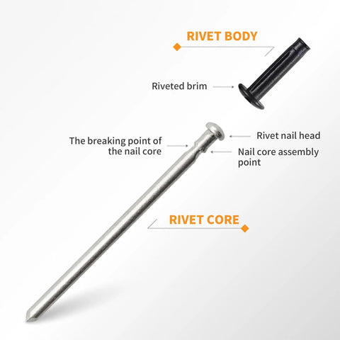Tri Fold Aluminum Rivets Kit showing a detailed view of black and silver rivet components with labeled parts, including rivet body and core.