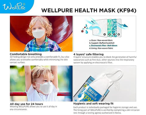 KF94 Kids Masks Small Size 4 Layer Protection 30 Pack Daily Disposable Made In Korea, children wearing masks, product details.