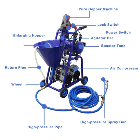 gonana need this badass dual-power polyurethane foam spray machine for waterproof paint put application with 50 liter hopper capacity 220V high pressure atomizer showing components.