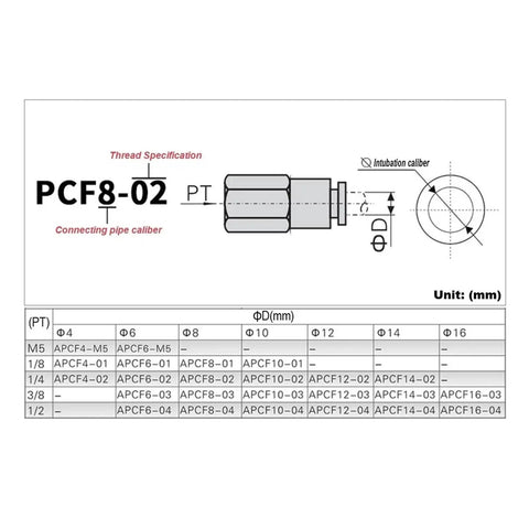 Super Cool 10pcs Pneumatic Air Connector Fittings Kit With PCF Thread Variety In 1/8 1/4 3/8 And 1/2 Inch NPT For All Your Awesome DIY Projects And Heavy Duty Garage Repairs Today thread chart for brass PCF8-02 fitting, PT sizes, unit mm