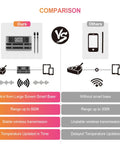 Comparison chart of Hands-Free Wireless Meat Thermometer With Dual-Sensor Probes, 500 Ft Range, Smart App Control vs others.