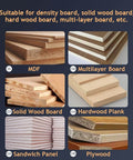 Variety of boards including MDF, multilayer, solid wood, hardwood plank, sandwich panel, and plywood stacked.