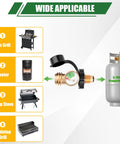 100 Lb Propane Tank Adapter With Gauge Converts POL To QCC1 Type 1 showing wide applicability for grills and heaters.