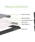 Exploded view of LED Desk Lamp With Large 7.4 Inch Panel Seamless Dimming Of Brightness And Color Temperature From 2700K To 6500K components