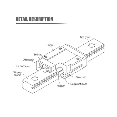 Diagram of Metal Linear Motion Guide Slider Kit For DIY CNC And 3D Printers Compact Mini Rail System With 500mm Length MGWR15 Compatible Rail.