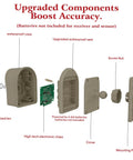 Exploded view of Half Mile Wireless Driveway Alarm System with upgraded waterproof components, electronic chips, and mounting plate.