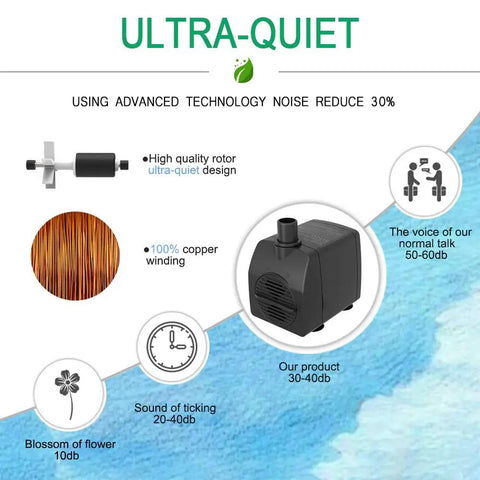 Ultra Quiet Submersible Pump With 200GPH Flow, Built To Last, Overheating Protection And 5.2 Ft Lift for fountains diagram