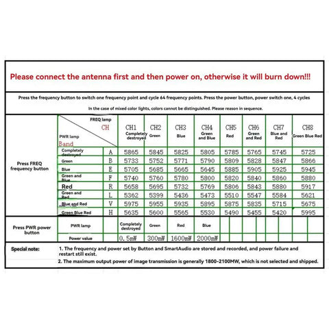 Table showing channel frequencies and power levels for Hardcore 5.8G FPV VTX Transmitter 2W 64CH With TBS OSD PAL NTSC Support.