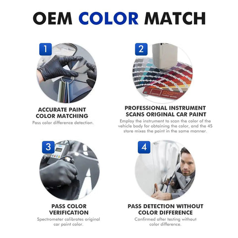 Infographic showing OEM color matching process steps with professional tools for car paint repair.