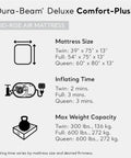 Dura-Beam Deluxe Comfort-Plush Mid-Rise Air Mattress size and specs, including twin measurements and inflating time details.