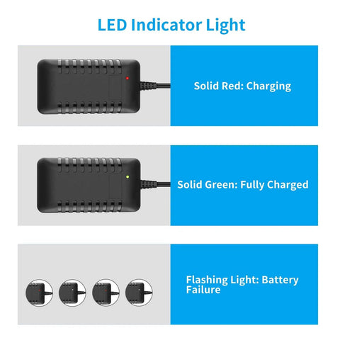 Go To All In One RC Battery Charger For NiMH And NiCd Packs 2S To 10S 7.2V To 12V With 800mA Or 500mA Output LED indicators