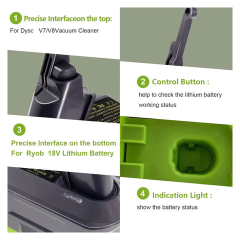 Diagram of 2 In 1 Ryobi 18V Battery Adapter For Dyson V7 And V8 Cordless Vacuums showing interface, control button, and indication light.