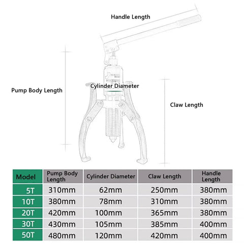 Heavy Duty Hydraulic Gear Puller Kit With Tough Three Jaw Design dimensions chart showing parts and sizes for garage rigs.