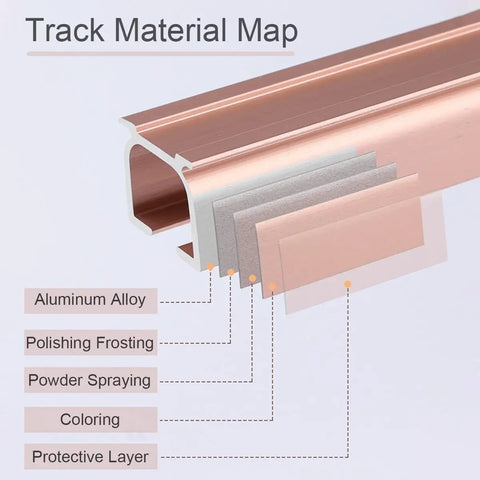 Built Tough Aluminum Sliding Barn Door Track System Adjusts From 2.3 To 19.6 Ft Quick Wall Or Ceiling Mount Room Divider Rig With Smooth As Silk Glide Rollers Rose track material map detailing aluminum alloy and protective layers.