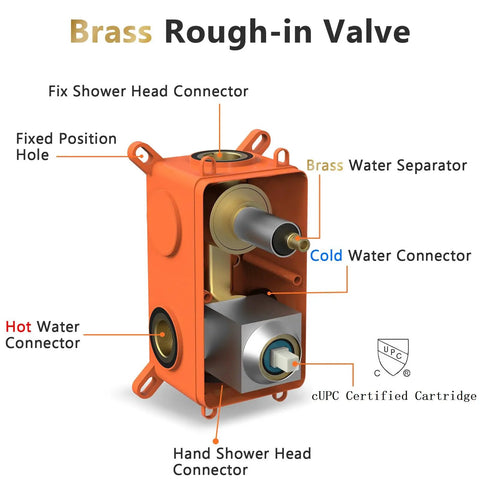 Detailed view of brass rough-in valve component with labeled connectors for Brushed Nickel Shower System With 10 Inch Shower Head And Handheld, Includes Rough-In Valve And Trim Kit, Easy No Fuss Install, Anti Corrosion Finish, Modern Bathroom Upgrade For Strong Water Pressure And Dope, Sleek Shower Experience.