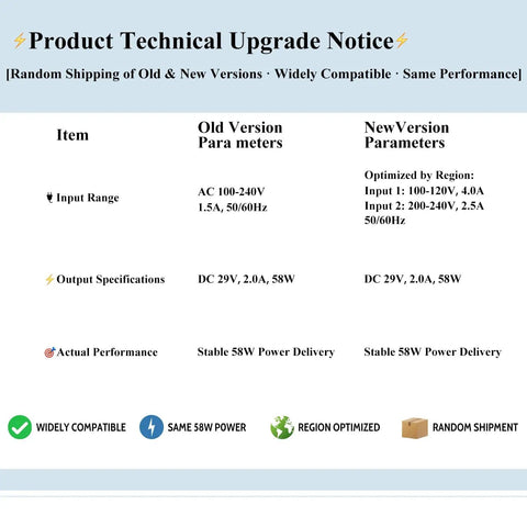 Product technical upgrade notice for Wide Power Recliner Power Supply Kit 29V 2A 2-Pin Adapter 100-240V Inlet; old vs new parameters comparison