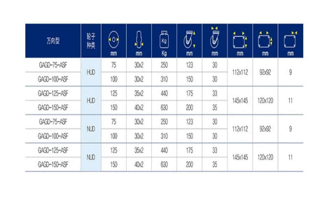 Table showcasing specifications for Premium Industrial Swivel Double Wheel Casters Built For Heavy Cart Repair and Shop Floor Heavy Lifters.