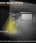 120W Outdoor LED Wall Pack Light With Dusk To Dawn Sensor 5000K Cool White showing wide-beam optics on brick wall