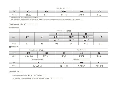 Specs sheet for Beefy Vacuum Generator VHH05-4M5J VHH05-4M5 VHH05-601 VHH07-601 VHH10-601 showing air input and exhaust port sizes.
