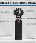 Beefy 16 Quart Hydraulic Power Unit 220V 2.2kW 3450 RPM Single Acting Pump with labeled components displayed