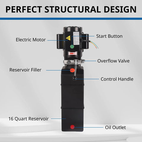 Beefy 16 Quart Hydraulic Power Unit 220V 2.2kW 3450 RPM Single Acting Pump with labeled components displayed