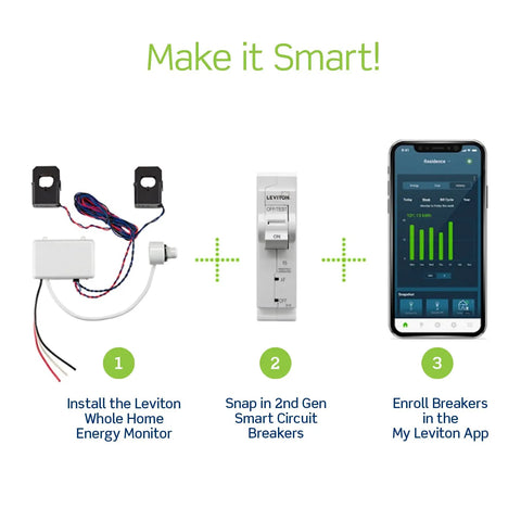 Diagram showing the installation of the Leviton energy monitor and smart circuit breakers via the Leviton app.