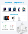 Compatibility chart for 4 Pack 20W USB C Fast Chargers With 6 Foot MFi Certified Cables, showing compatibility with iPhone and iPad models.