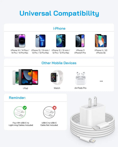 Compatibility chart for 4 Pack 20W USB C Fast Chargers With 6 Foot MFi Certified Cables, showing compatibility with iPhone and iPad models.