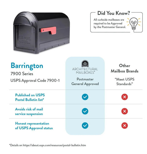 Heavy Duty Metal Post Mounted Mailbox In Black For Outside, USPS approved comparison chart with rust resistant finish and latch