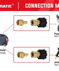 Diagram showing Pressure Washer Adapters Set M22 14mm To 1/4 Inch Quick Connect And 14mm Female To 1/4 Inch Socket, 5000 PSI Fittings.