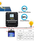 Diagram showing 100A MPPT Solar Charge Controller With LCD Display Auto Detect 12V 24V 36V 48V Dual USB Ports Pro Grade Battery Regulator