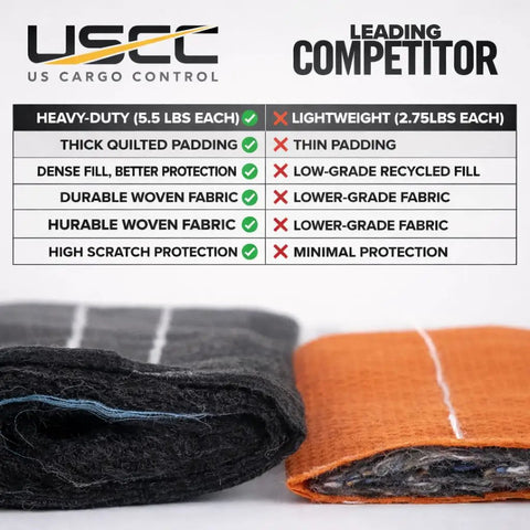 Heavy Duty Moving Blankets 72x80 Inches 4 Pack Quilted Furniture Pads For Moving, Shipping, And Storage Durable Black Polyester With Zigzag Stitching And 2 Inch Binding Cushioned Protection For Furniture, Appliances, And More comparison with competitor