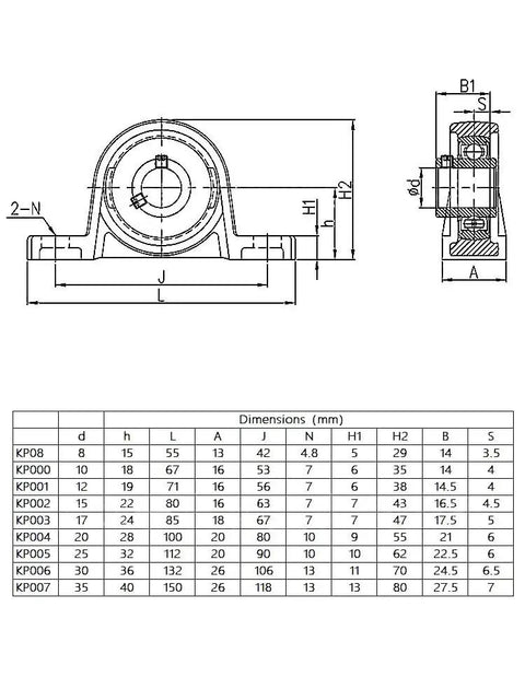 2 Pack KP004 20mm Mounted Flange Pillow Block Bearings Self Aligning Zinc Aluminum Alloy Housing For 20mm Diameter Linear Shaft Rod Durable Precision Support Smooth Motion Easy Mounting Industrial Grade dimension drawing