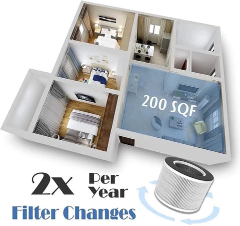 H13 Grade True HEPA Replacement Filter For Smoke Odors Dust Pet Dander TD-1500 Air Purifier with 3D room diagram showing coverage