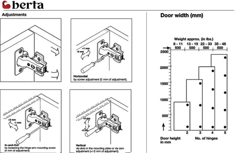 Diagram showing installation and adjustment for 4 Pack Inset Frameless Soft Close Hinges with 3D Adjustable Clip On Concealed European Hinges.