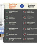 Comparison chart of Extra Strength Epoxy Kit With 20-Minute Work Life, highlighting advantages over ordinary epoxies, with cartridge shown.