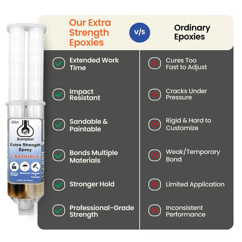 Comparison chart of Extra Strength Epoxy Kit With 20-Minute Work Life, highlighting advantages over ordinary epoxies, with cartridge shown.