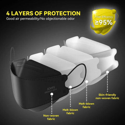 KN95 Face Masks 60 Pack Breathable Disposable Masks For Adults And Teens Black And White With 3D Ergonomic Design And Filtration At Least Ninety Five Percent, 4-layer composition
