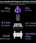 Gateron Double-Rail Magnetic Hall Effect Switches detailed view showcasing specifications and design features for gaming.