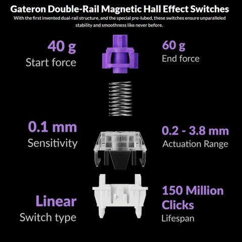 Gateron Double-Rail Magnetic Hall Effect Switches detailed view showcasing specifications and design features for gaming.