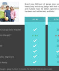 Comparison chart of garage door track features highlighting heavy-duty design and extra holes for better alignment.
