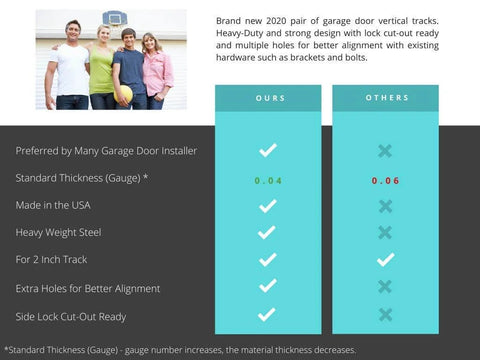 Comparison chart of garage door track features highlighting heavy-duty design and extra holes for better alignment.