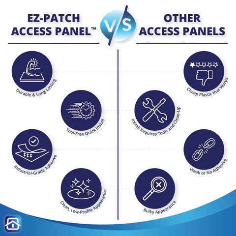 Comparison of EZ-Patch Access Panel vs Other Access Panels highlighting features like durability, install method, and appearance.