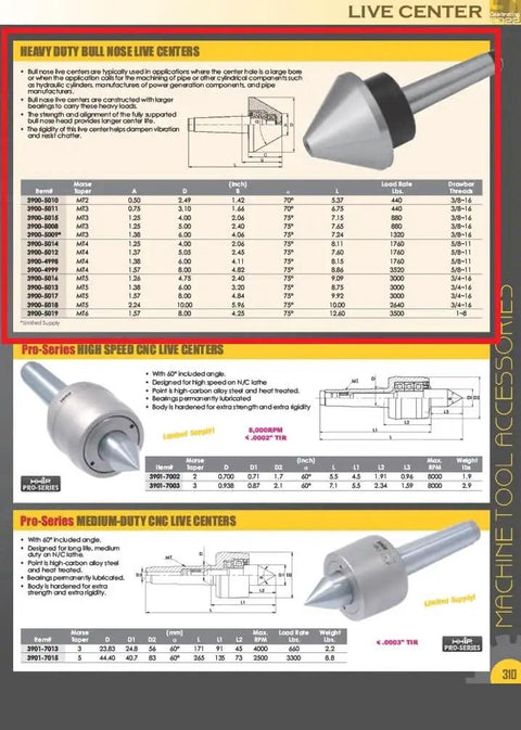 Image of a catalog page featuring a 8 Inch MT4 75 Degree Bull Nose Live Center For Heavy Duty Machining with specifications.