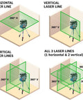Boss Class 12V Max Three Plane Green Beam Laser Level showcasing horizontal and vertical laser lines in multiple configurations.